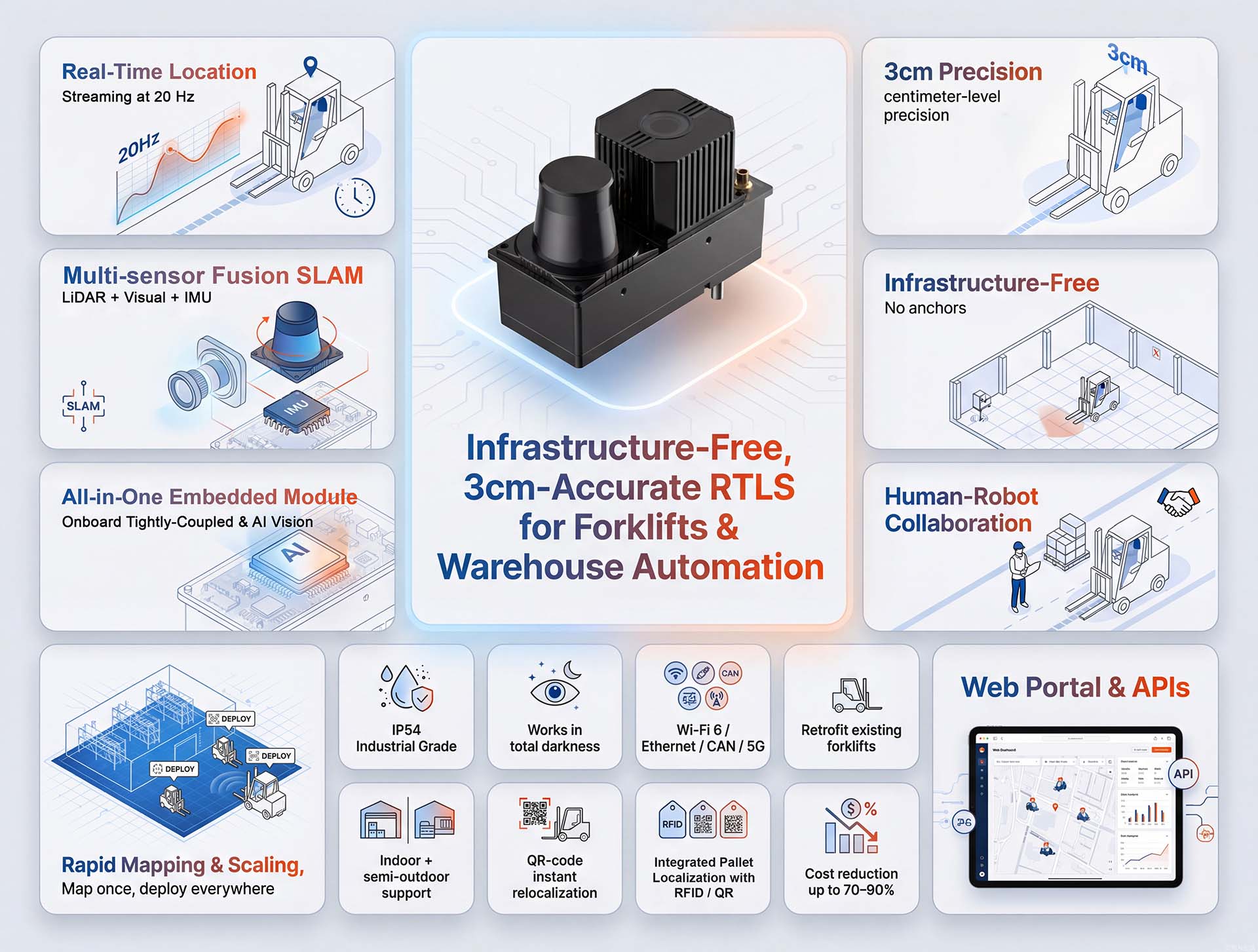 V2 Pro Bento Grid Neo