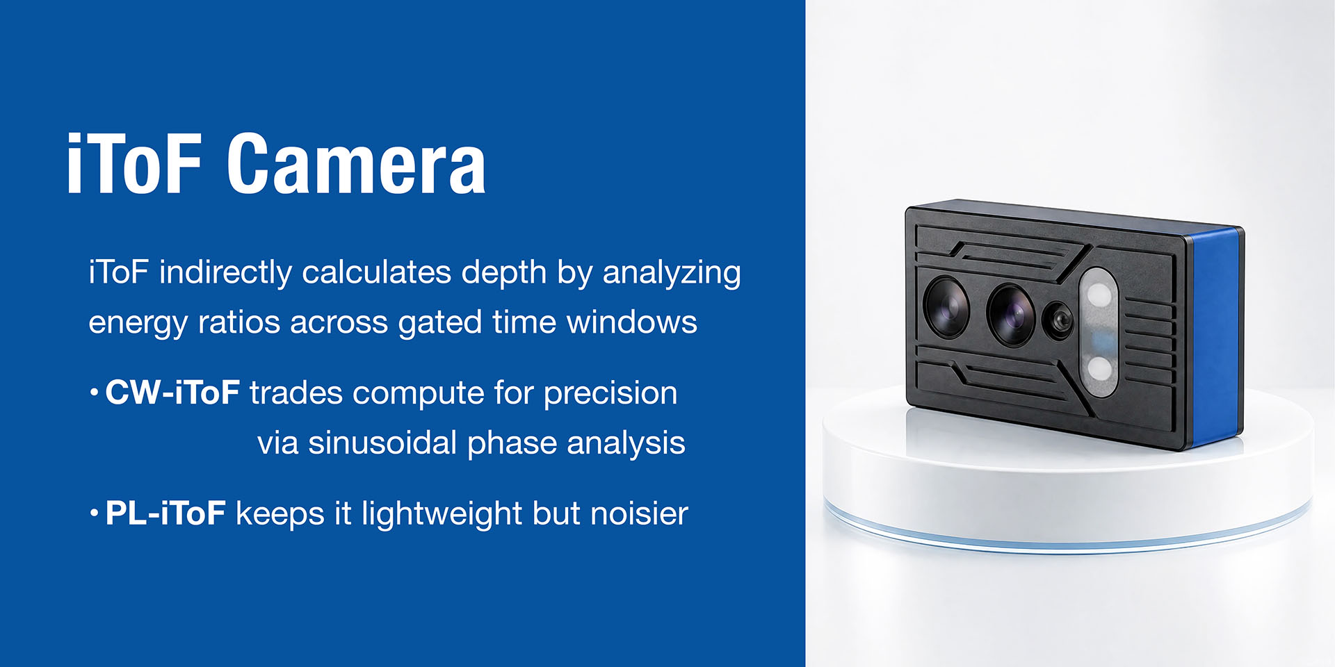 iToF Indirect Time-of-Flight Sensor