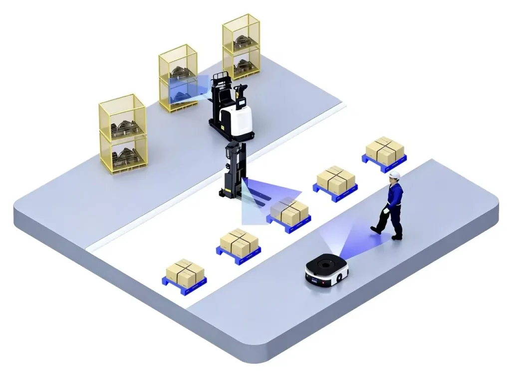 3D Vision Obstacle Avoidance — AGVs Safety Eyes